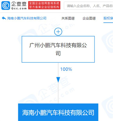 注冊資本2000萬 小鵬汽車海南新公司