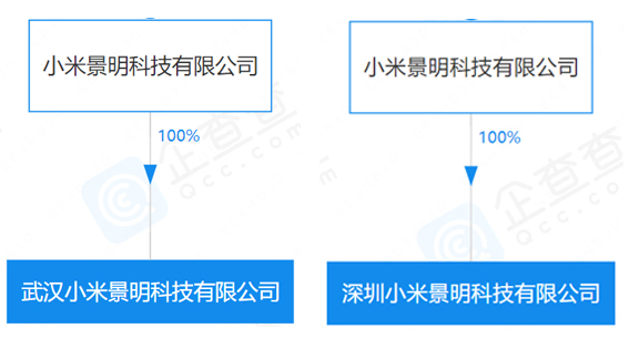 小米在兩地成立新公司 業務涵蓋新能源汽車銷售