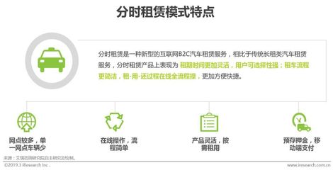 2019年中國分時租賃行業研究報告